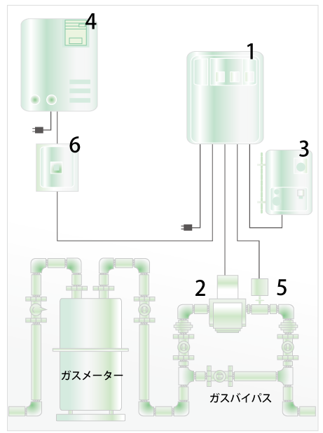 ガス監視オートシステムの図